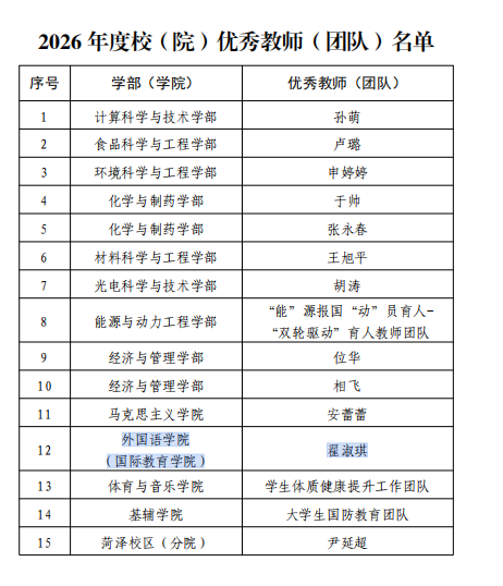 获奖+2🏆
